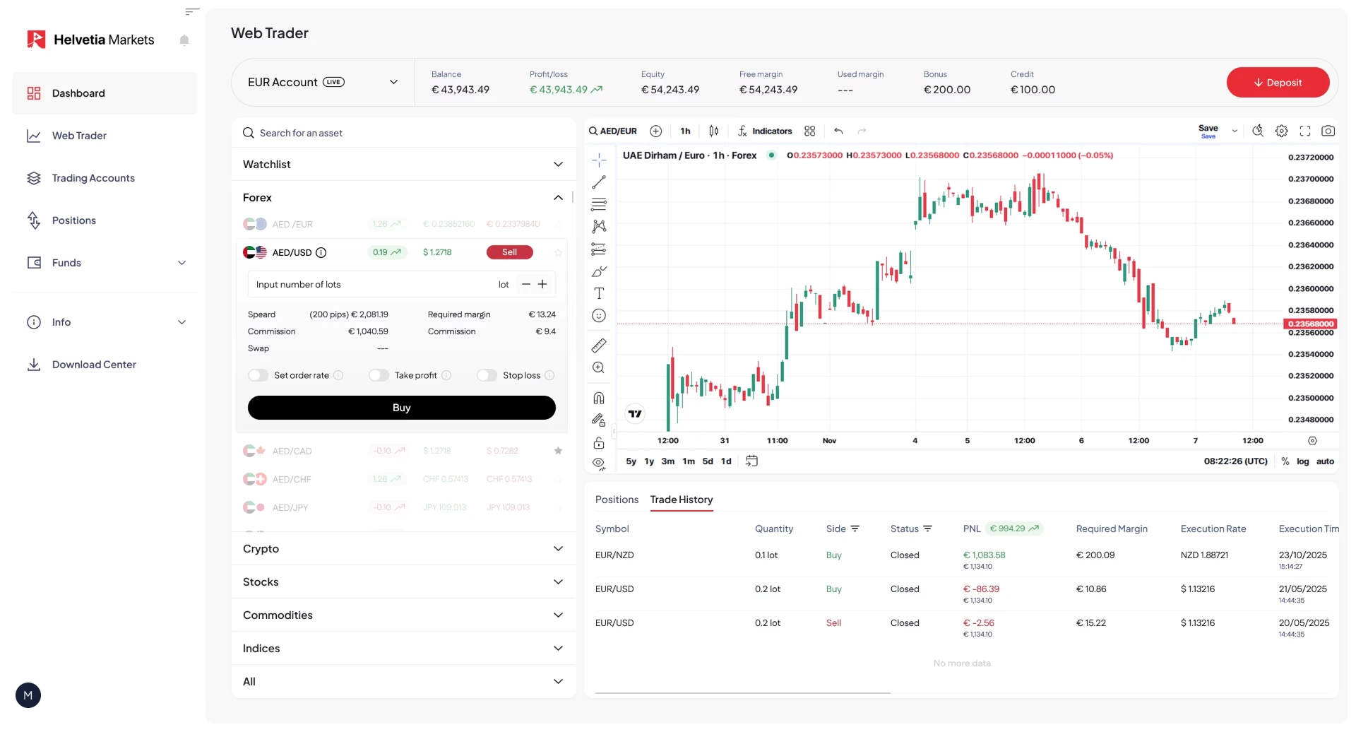 Helvetia Markets Web Trader dashboard with charts, watchlists and trade history