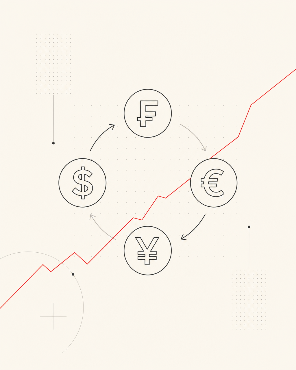 Illustration of currency exchange flows between the Swiss franc, dollar, euro and yen